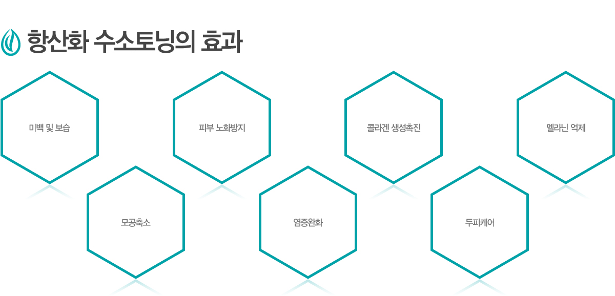 �׻�ȭ ��������� ȿ��
�̹� �� ����, �Ǻ� ��ȭ����, �ݶ�� ��������, ���� ����, ������, ������ȭ, �����ɾ�